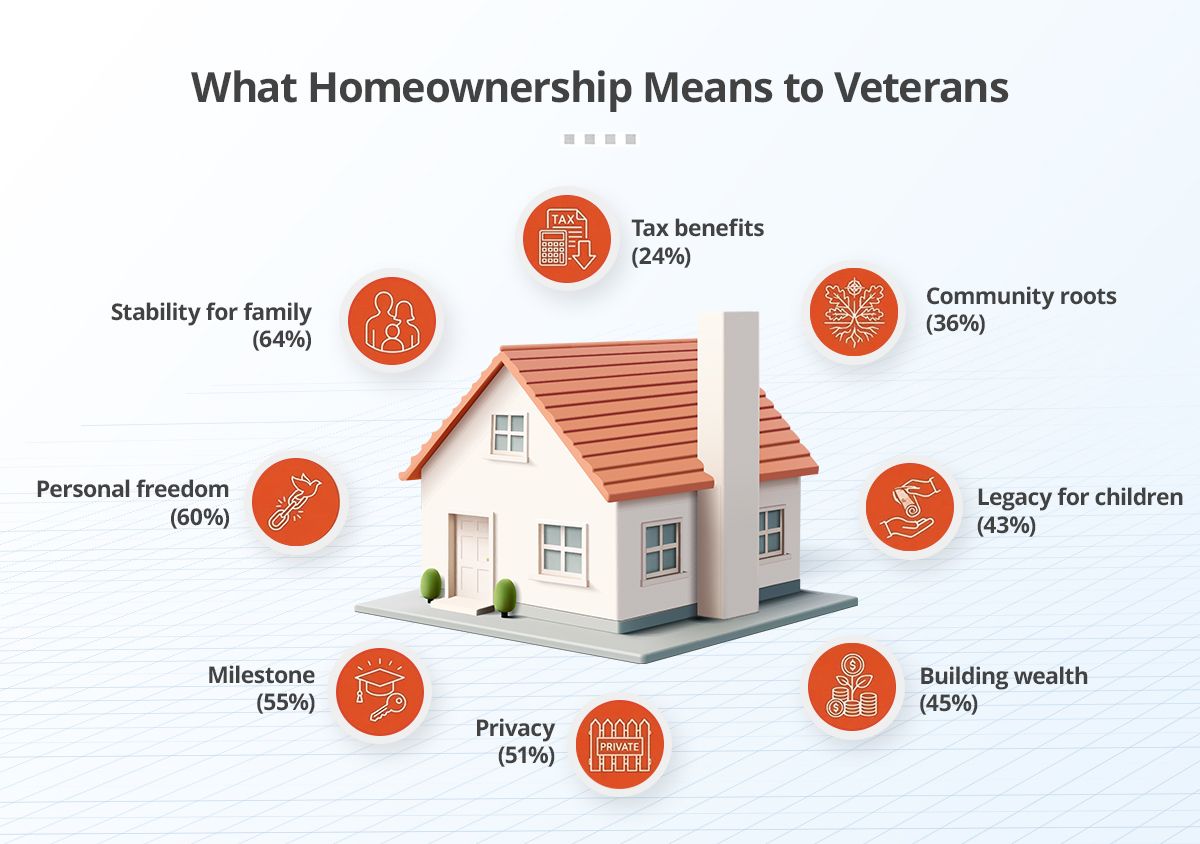 What-Homeownership-Means-to-Veterans&nbsp; (1).jpg