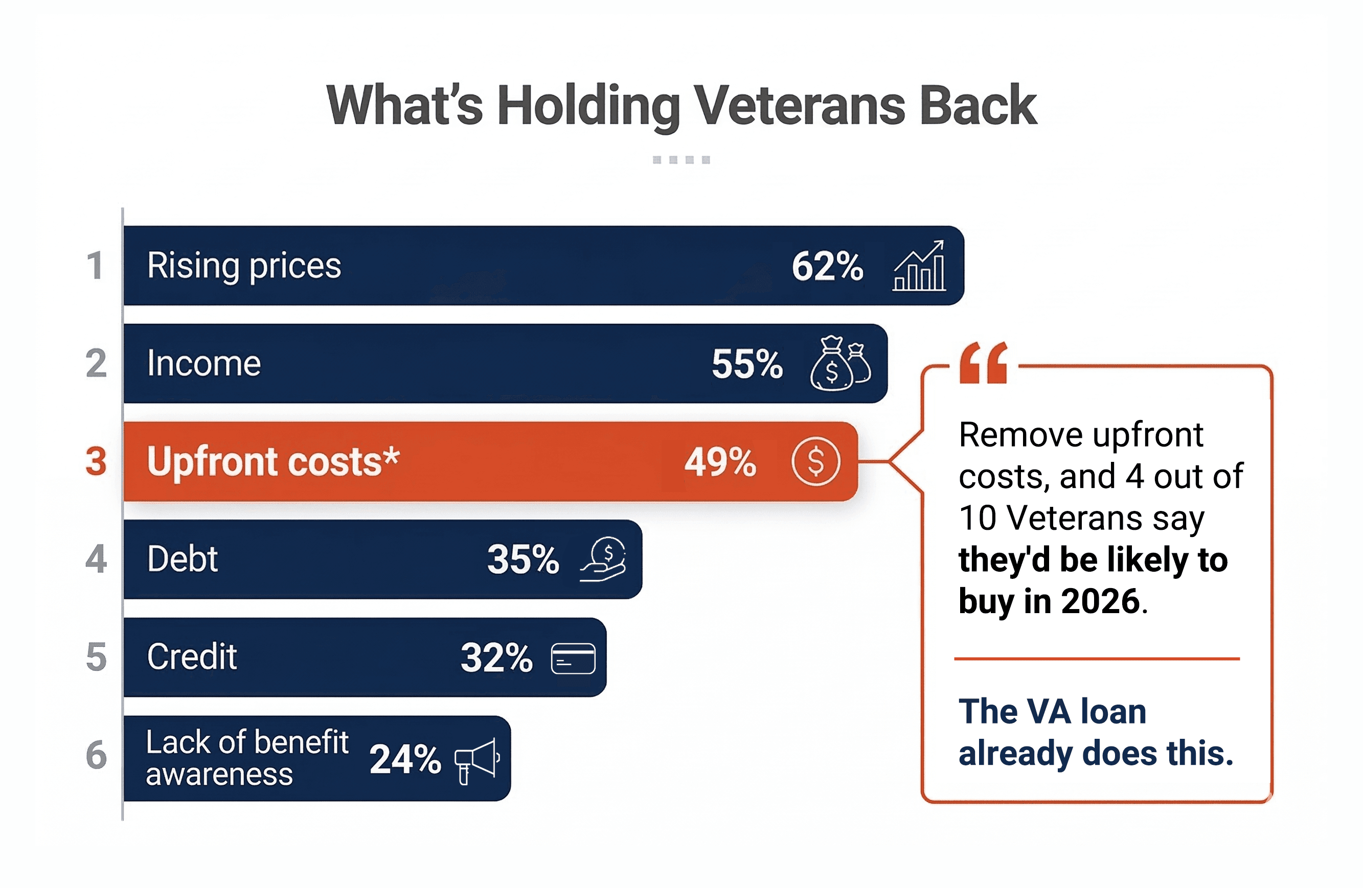 What's-Holding-Veterans-Back.png
